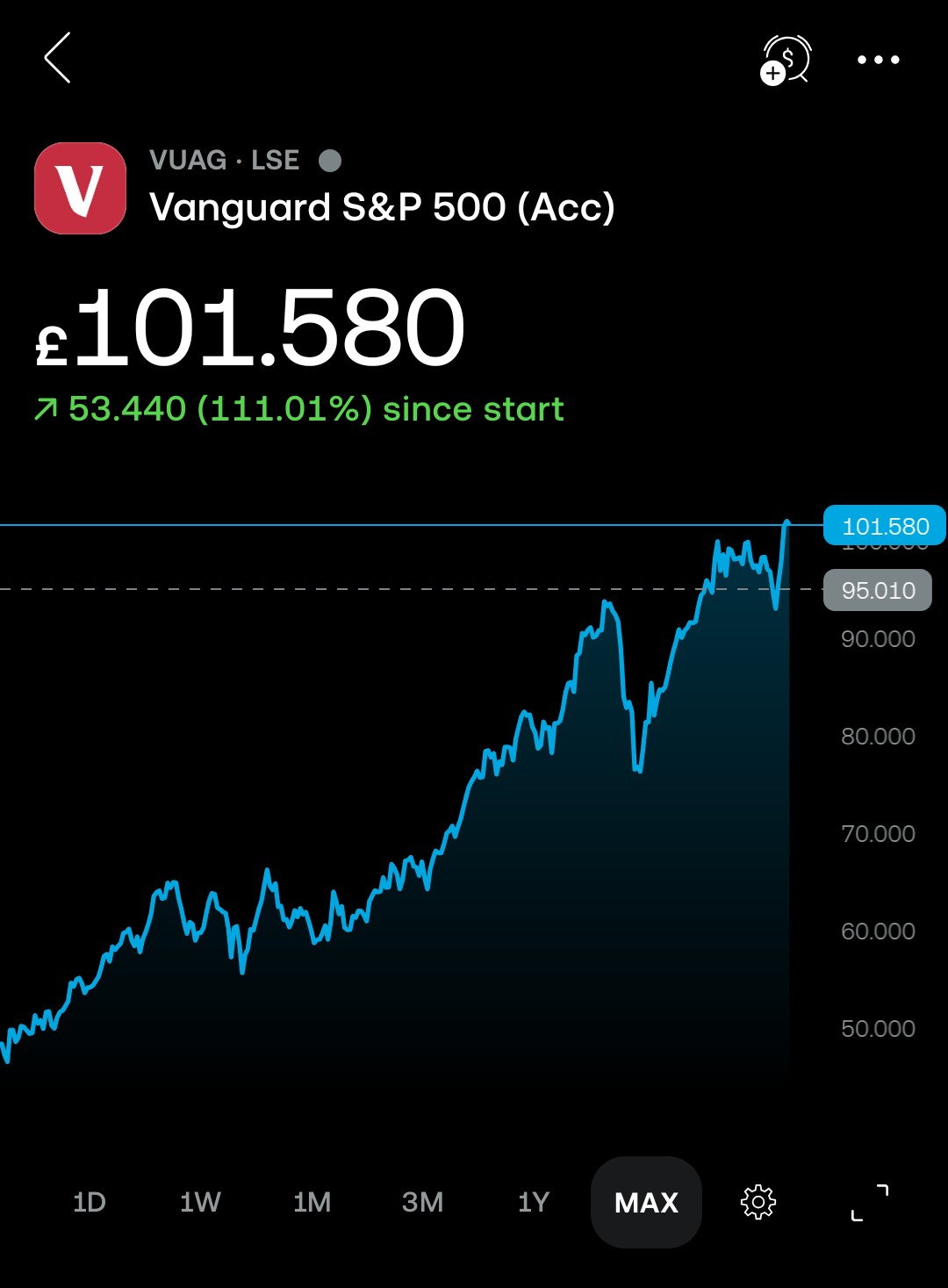 Why should I start investing my money in the stock market Vs the Bank?